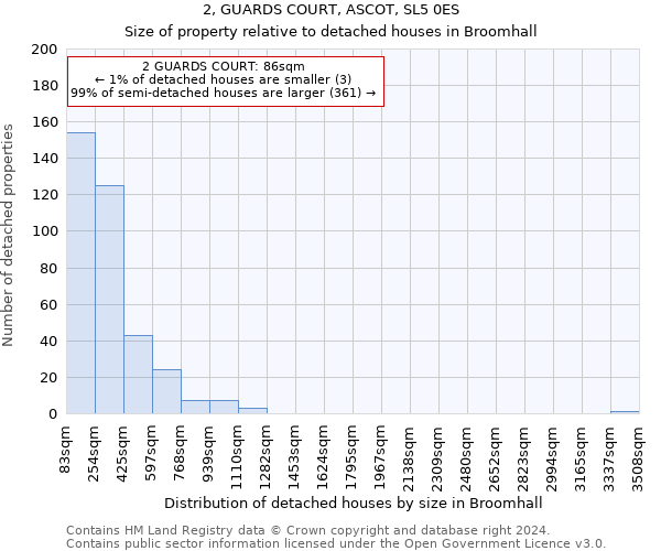 2, GUARDS COURT, ASCOT, SL5 0ES: Size of property relative to detached houses in Broomhall