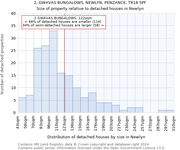 2, GWAVAS BUNGALOWS, NEWLYN, PENZANCE, TR18 5PF: Size of property relative to detached houses in Newlyn