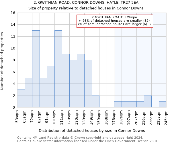 2, GWITHIAN ROAD, CONNOR DOWNS, HAYLE, TR27 5EA: Size of property relative to detached houses in Connor Downs