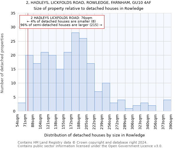 2, HADLEYS, LICKFOLDS ROAD, ROWLEDGE, FARNHAM, GU10 4AF: Size of property relative to detached houses in Rowledge