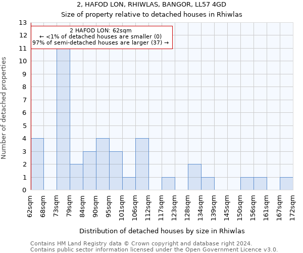 2, HAFOD LON, RHIWLAS, BANGOR, LL57 4GD: Size of property relative to detached houses in Rhiwlas