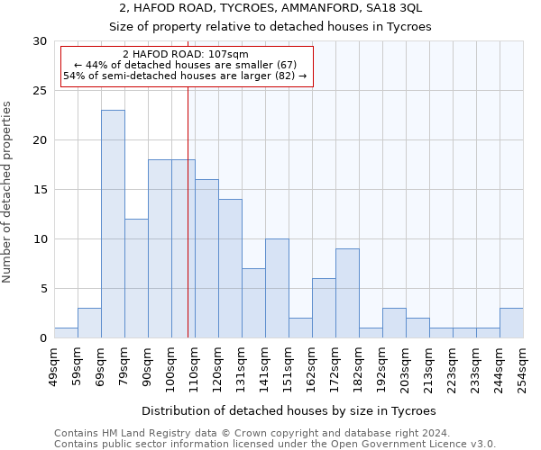 2, HAFOD ROAD, TYCROES, AMMANFORD, SA18 3QL: Size of property relative to detached houses in Tycroes