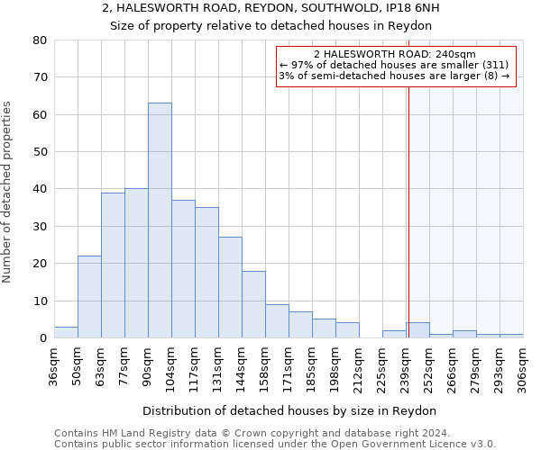 2, HALESWORTH ROAD, REYDON, SOUTHWOLD, IP18 6NH: Size of property relative to detached houses in Reydon