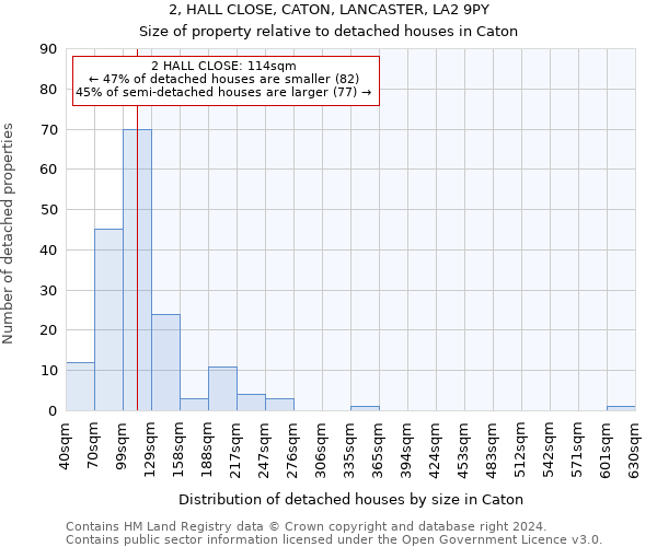 2, HALL CLOSE, CATON, LANCASTER, LA2 9PY: Size of property relative to detached houses in Caton