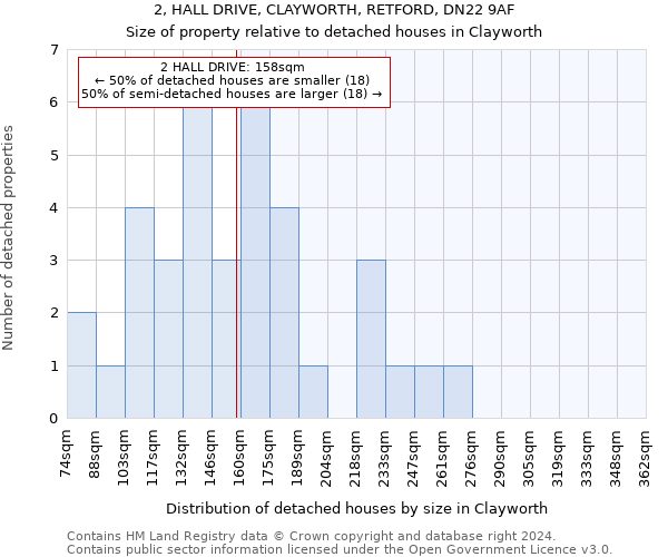 2, HALL DRIVE, CLAYWORTH, RETFORD, DN22 9AF: Size of property relative to detached houses in Clayworth