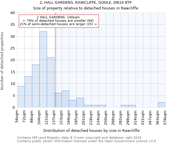 2, HALL GARDENS, RAWCLIFFE, GOOLE, DN14 8TP: Size of property relative to detached houses in Rawcliffe