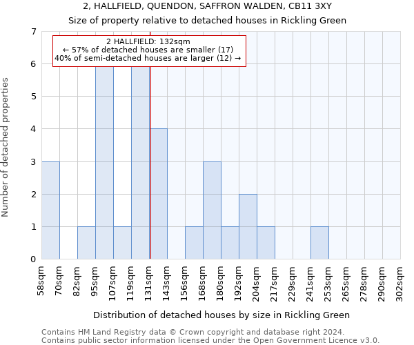 2, HALLFIELD, QUENDON, SAFFRON WALDEN, CB11 3XY: Size of property relative to detached houses in Rickling Green