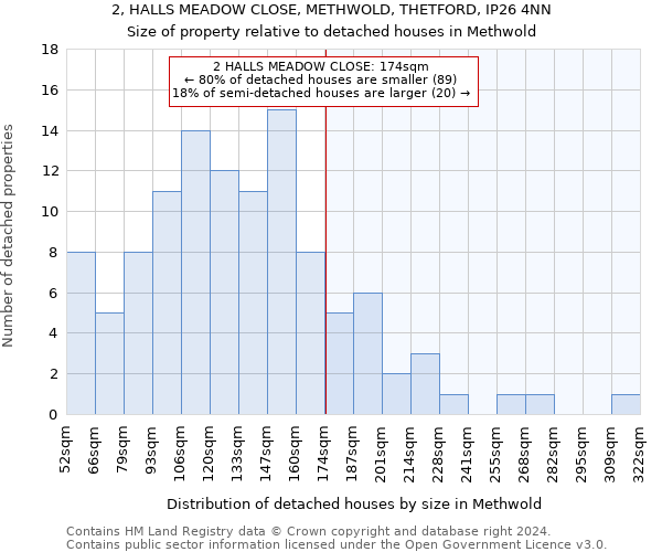 2, HALLS MEADOW CLOSE, METHWOLD, THETFORD, IP26 4NN: Size of property relative to detached houses in Methwold