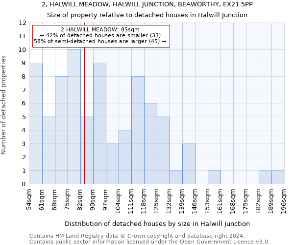 2, HALWILL MEADOW, HALWILL JUNCTION, BEAWORTHY, EX21 5PP: Size of property relative to detached houses in Halwill Junction