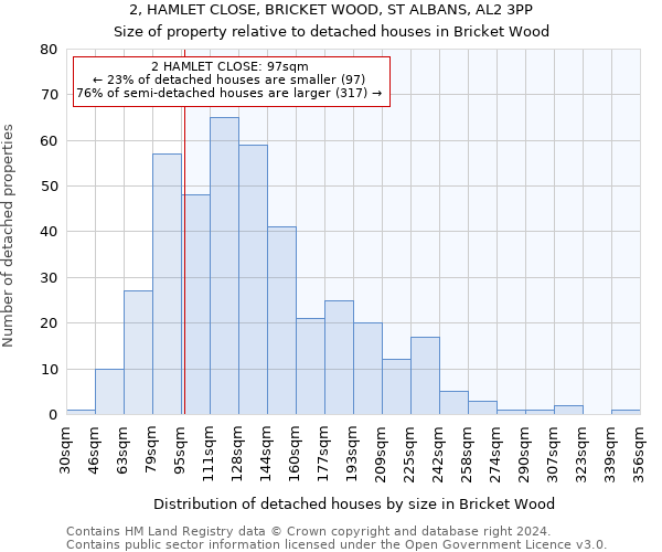 2, HAMLET CLOSE, BRICKET WOOD, ST ALBANS, AL2 3PP: Size of property relative to detached houses in Bricket Wood