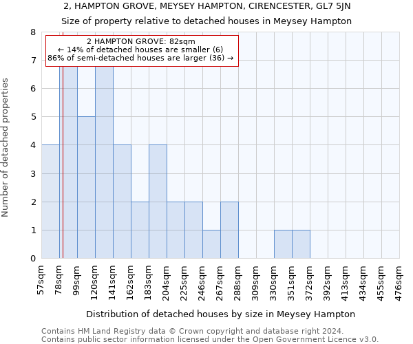 2, HAMPTON GROVE, MEYSEY HAMPTON, CIRENCESTER, GL7 5JN: Size of property relative to detached houses in Meysey Hampton