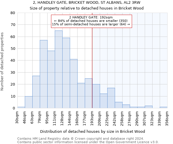 2, HANDLEY GATE, BRICKET WOOD, ST ALBANS, AL2 3RW: Size of property relative to detached houses in Bricket Wood