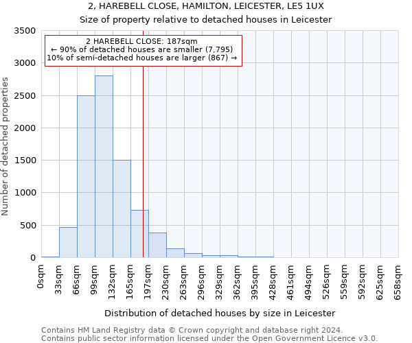 2, HAREBELL CLOSE, HAMILTON, LEICESTER, LE5 1UX: Size of property relative to detached houses in Leicester