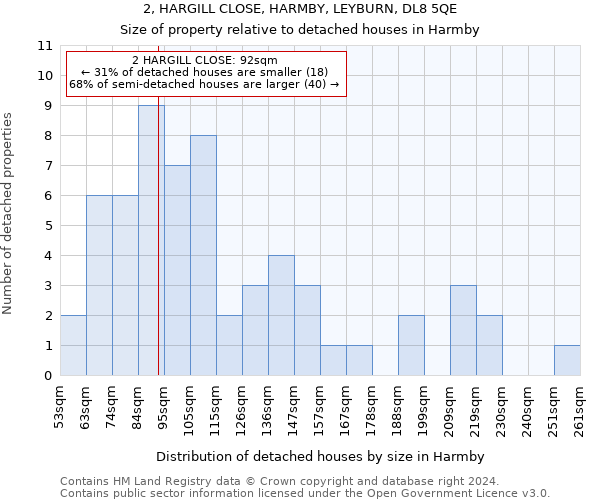 2, HARGILL CLOSE, HARMBY, LEYBURN, DL8 5QE: Size of property relative to detached houses in Harmby