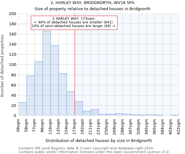 2, HARLEY WAY, BRIDGNORTH, WV16 5PA: Size of property relative to detached houses in Bridgnorth