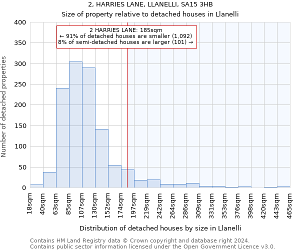 2, HARRIES LANE, LLANELLI, SA15 3HB: Size of property relative to detached houses in Llanelli