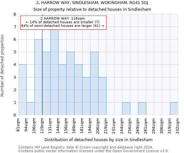 2, HARROW WAY, SINDLESHAM, WOKINGHAM, RG41 5GJ: Size of property relative to detached houses in Sindlesham