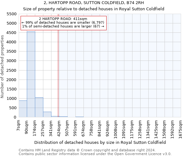 2, HARTOPP ROAD, SUTTON COLDFIELD, B74 2RH: Size of property relative to detached houses in Royal Sutton Coldfield