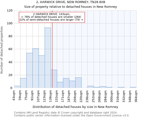 2, HARWICK DRIVE, NEW ROMNEY, TN28 8XB: Size of property relative to detached houses in New Romney