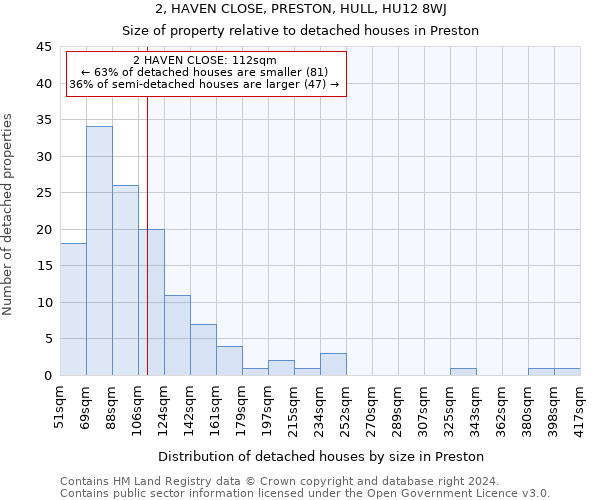 2, HAVEN CLOSE, PRESTON, HULL, HU12 8WJ: Size of property relative to detached houses in Preston