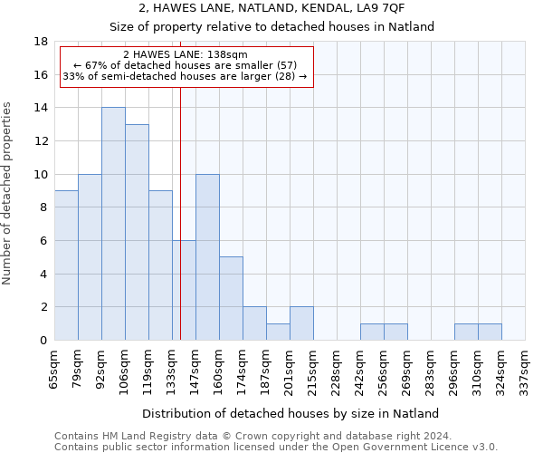 2, HAWES LANE, NATLAND, KENDAL, LA9 7QF: Size of property relative to detached houses in Natland