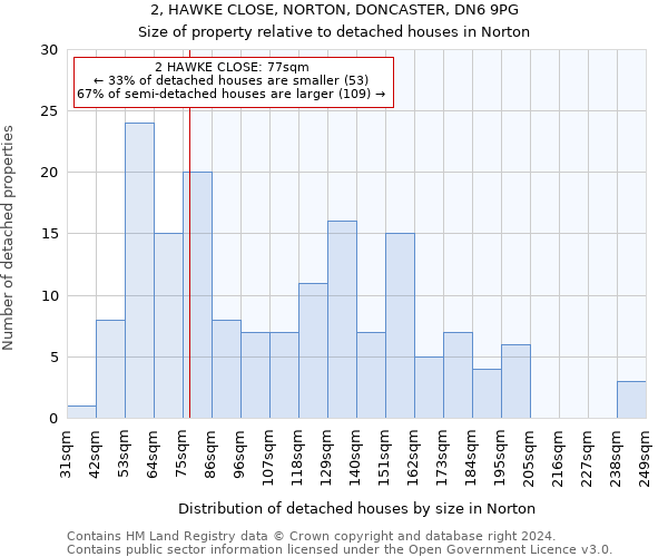 2, HAWKE CLOSE, NORTON, DONCASTER, DN6 9PG: Size of property relative to detached houses in Norton