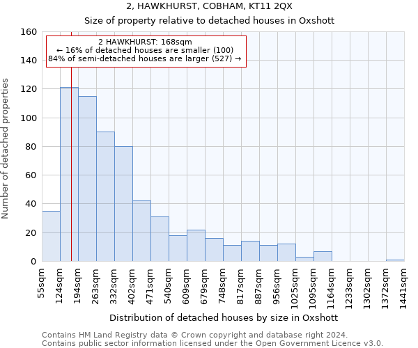 2, HAWKHURST, COBHAM, KT11 2QX: Size of property relative to detached houses in Oxshott