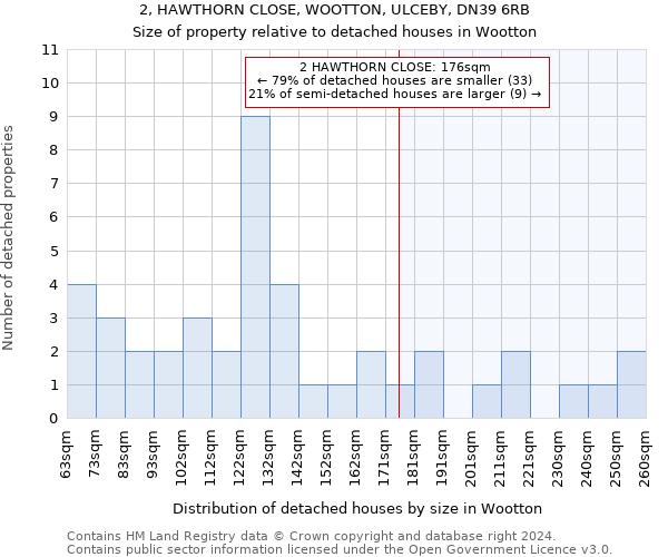 2, HAWTHORN CLOSE, WOOTTON, ULCEBY, DN39 6RB: Size of property relative to detached houses in Wootton