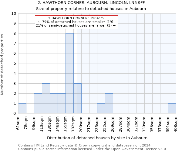 2, HAWTHORN CORNER, AUBOURN, LINCOLN, LN5 9FF: Size of property relative to detached houses in Aubourn