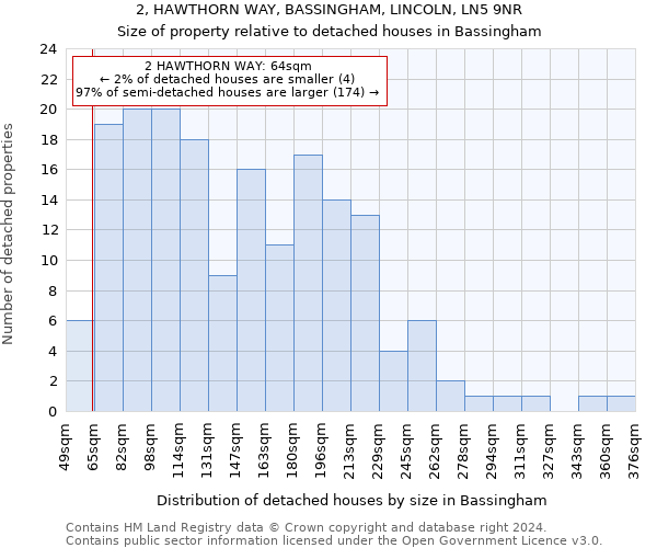 2, HAWTHORN WAY, BASSINGHAM, LINCOLN, LN5 9NR: Size of property relative to detached houses in Bassingham