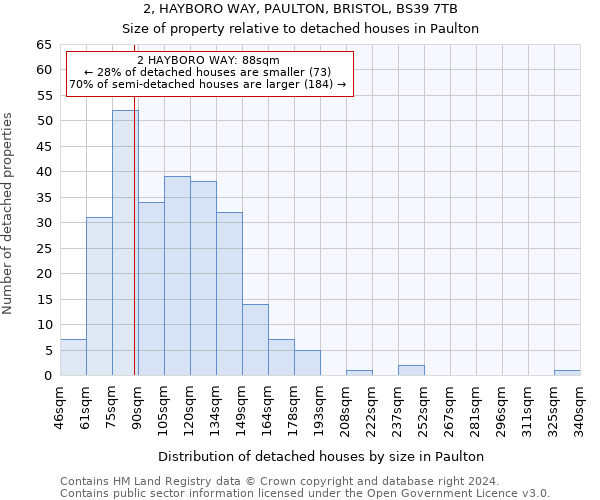 2, HAYBORO WAY, PAULTON, BRISTOL, BS39 7TB: Size of property relative to detached houses in Paulton