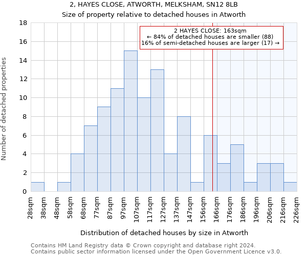 2, HAYES CLOSE, ATWORTH, MELKSHAM, SN12 8LB: Size of property relative to detached houses in Atworth