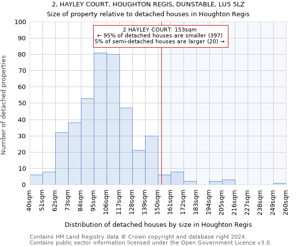 2, HAYLEY COURT, HOUGHTON REGIS, DUNSTABLE, LU5 5LZ: Size of property relative to detached houses in Houghton Regis