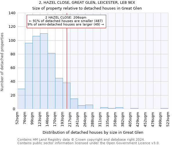 2, HAZEL CLOSE, GREAT GLEN, LEICESTER, LE8 9EX: Size of property relative to detached houses in Great Glen