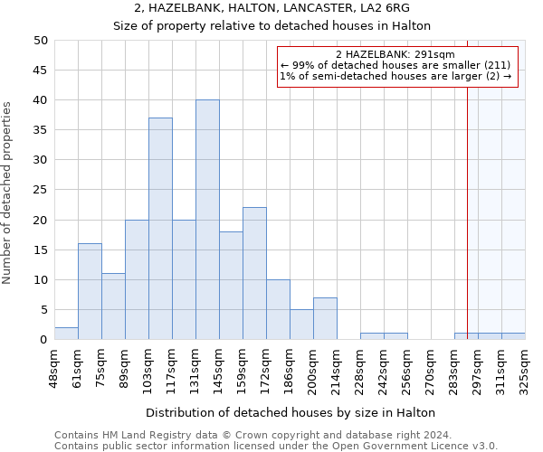 2, HAZELBANK, HALTON, LANCASTER, LA2 6RG: Size of property relative to detached houses in Halton