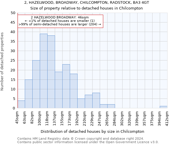 2, HAZELWOOD, BROADWAY, CHILCOMPTON, RADSTOCK, BA3 4GT: Size of property relative to detached houses in Chilcompton