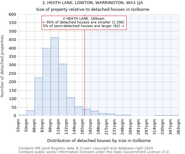 2, HEATH LANE, LOWTON, WARRINGTON, WA3 1JA: Size of property relative to detached houses in Golborne