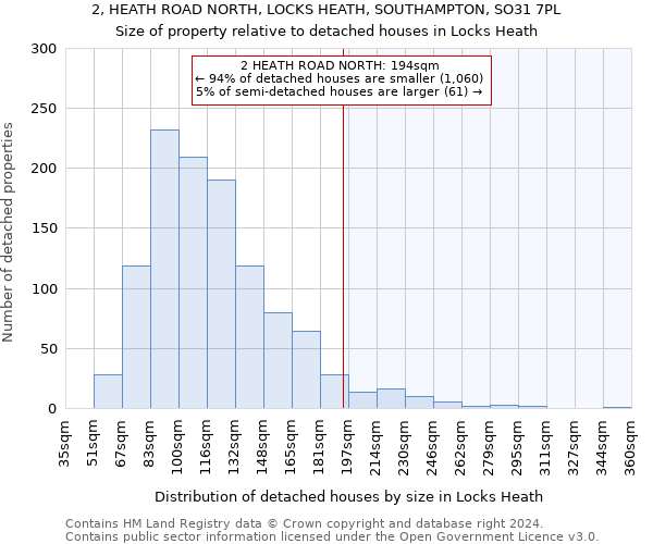 2, HEATH ROAD NORTH, LOCKS HEATH, SOUTHAMPTON, SO31 7PL: Size of property relative to detached houses in Locks Heath