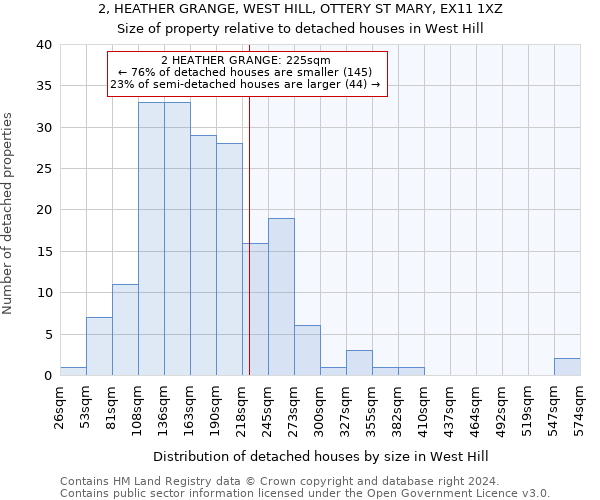 2, HEATHER GRANGE, WEST HILL, OTTERY ST MARY, EX11 1XZ: Size of property relative to detached houses in West Hill