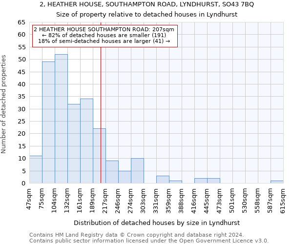 2, HEATHER HOUSE, SOUTHAMPTON ROAD, LYNDHURST, SO43 7BQ: Size of property relative to detached houses in Lyndhurst