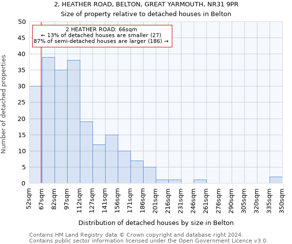 2, HEATHER ROAD, BELTON, GREAT YARMOUTH, NR31 9PR: Size of property relative to detached houses in Belton