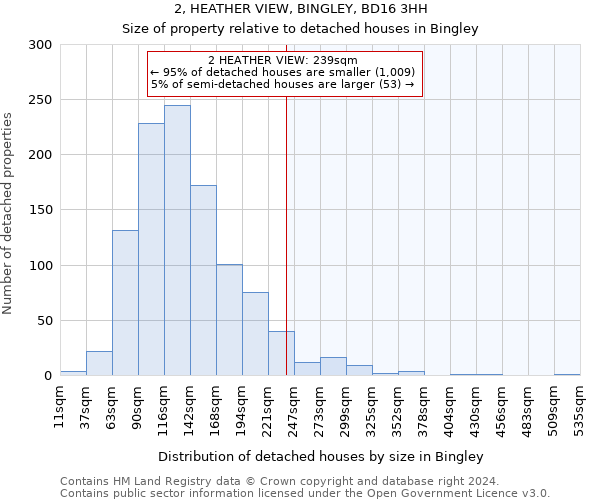 2, HEATHER VIEW, BINGLEY, BD16 3HH: Size of property relative to detached houses in Bingley