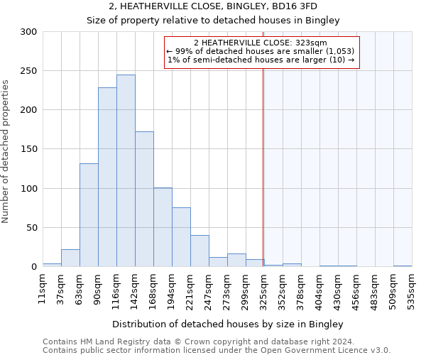 2, HEATHERVILLE CLOSE, BINGLEY, BD16 3FD: Size of property relative to detached houses in Bingley