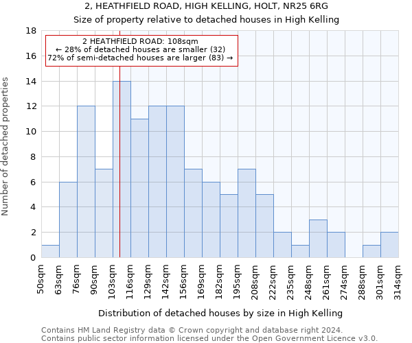 2, HEATHFIELD ROAD, HIGH KELLING, HOLT, NR25 6RG: Size of property relative to detached houses in High Kelling