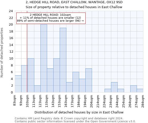 2, HEDGE HILL ROAD, EAST CHALLOW, WANTAGE, OX12 9SD: Size of property relative to detached houses in East Challow