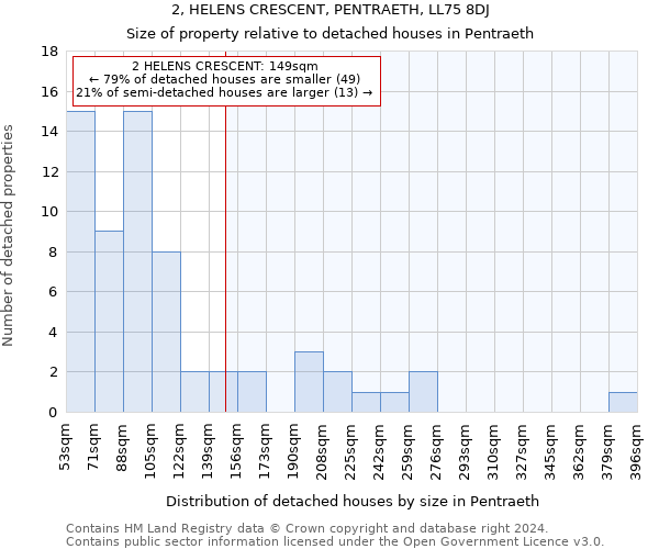 2, HELENS CRESCENT, PENTRAETH, LL75 8DJ: Size of property relative to detached houses in Pentraeth