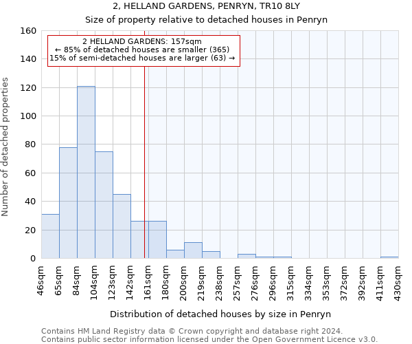 2, HELLAND GARDENS, PENRYN, TR10 8LY: Size of property relative to detached houses in Penryn