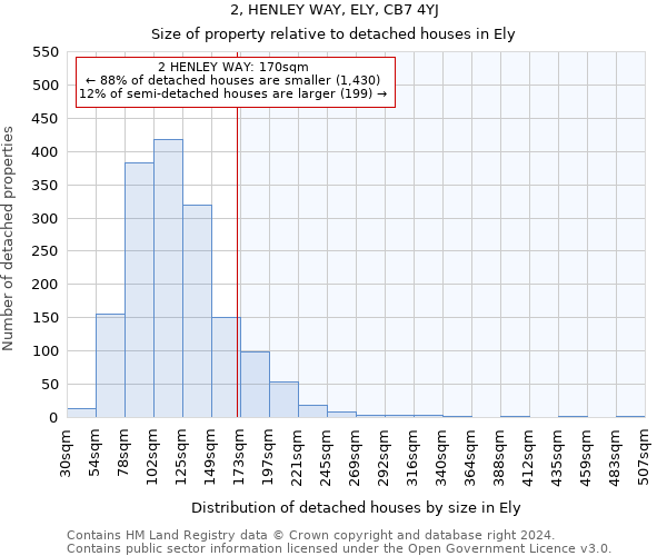 2, HENLEY WAY, ELY, CB7 4YJ: Size of property relative to detached houses in Ely