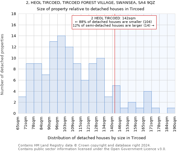 2, HEOL TIRCOED, TIRCOED FOREST VILLAGE, SWANSEA, SA4 9QZ: Size of property relative to detached houses in Tircoed