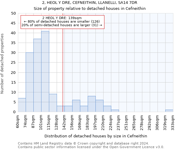 2, HEOL Y DRE, CEFNEITHIN, LLANELLI, SA14 7DR: Size of property relative to detached houses in Cefneithin